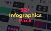 AE模板-32个信息数据走势比例图表动画 Infographics Pack